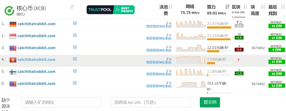 盘点CPU各币种日收益情况、7.18！