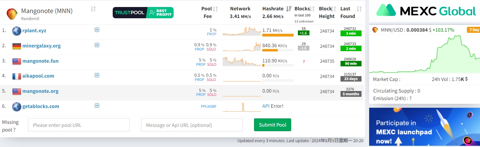 老币新挖、mangonote（MNN）门罗系挖矿教程！