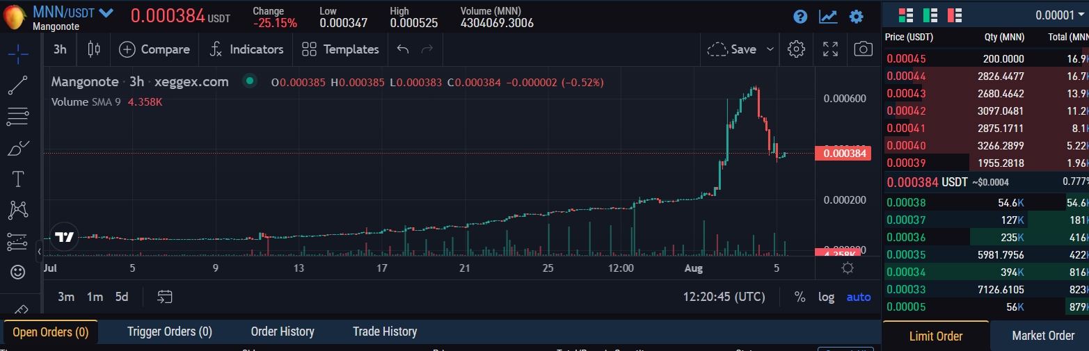 老币新挖、mangonote（MNN）门罗系挖矿教程！