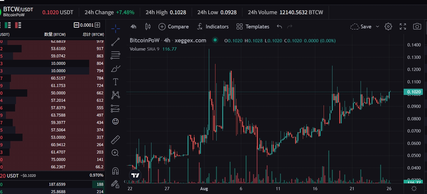 BTCW更新后、新版钱包挖矿教程和UTXO生成教程！