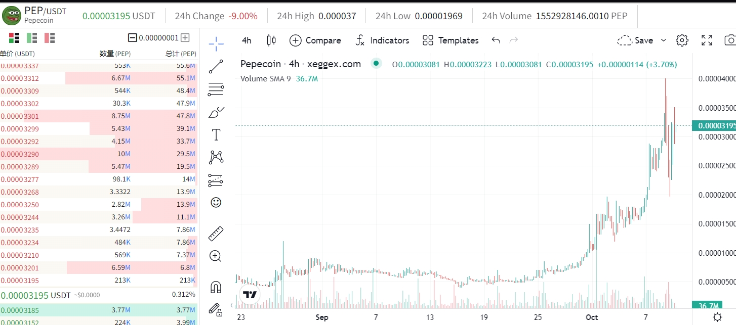 Scrypt算法中新星！“PEP”适合于LTC、DOGE、BELLS、合并挖矿！