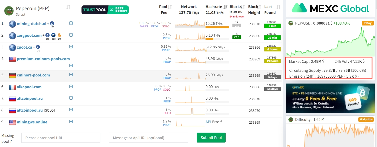 Scrypt算法中新星！“PEP”适合于LTC、DOGE、BELLS、合并挖矿！