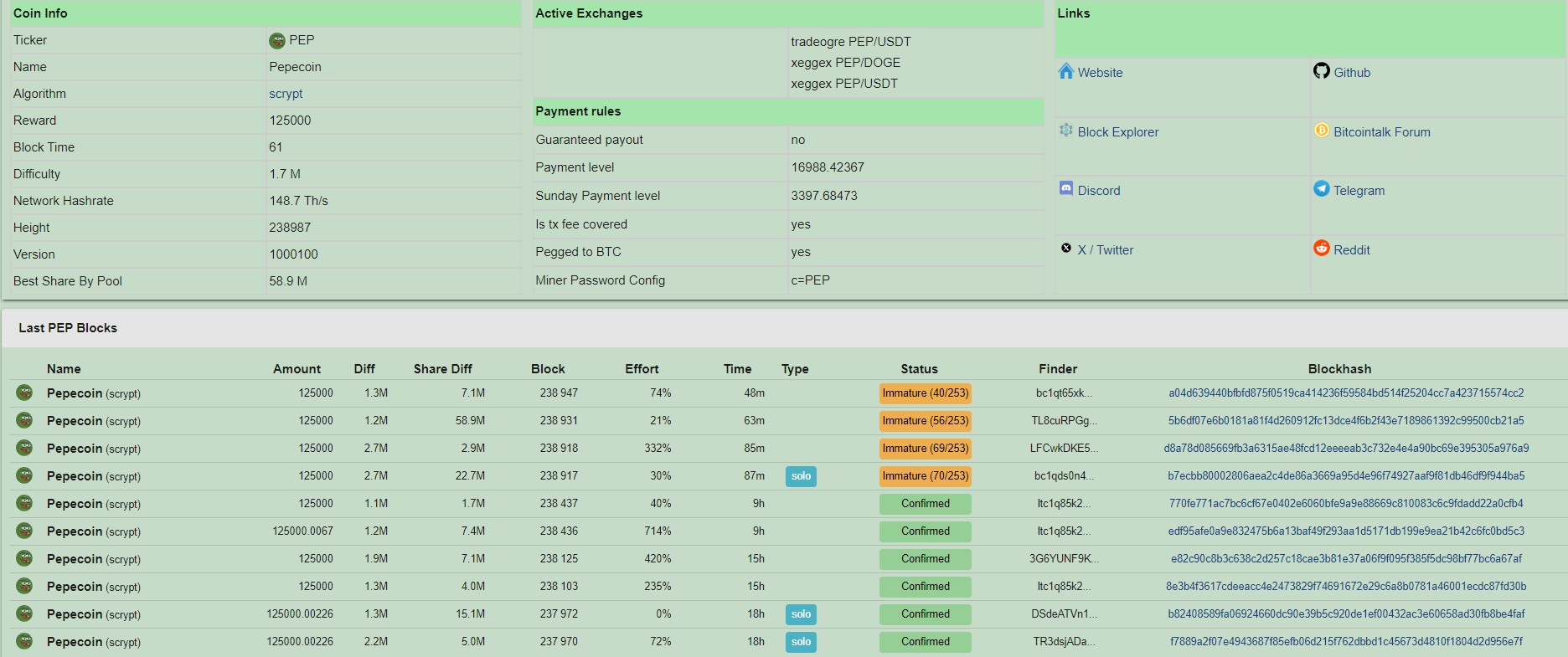 Scrypt算法中新星！“PEP”适合于LTC、DOGE、BELLS、合并挖矿！