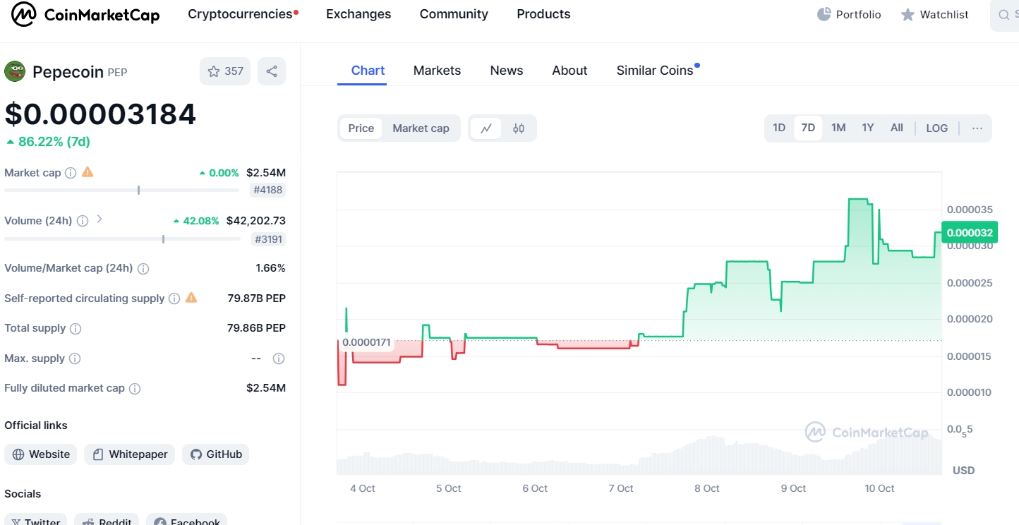 Scrypt算法中新星！“PEP”适合于LTC、DOGE、BELLS、合并挖矿！