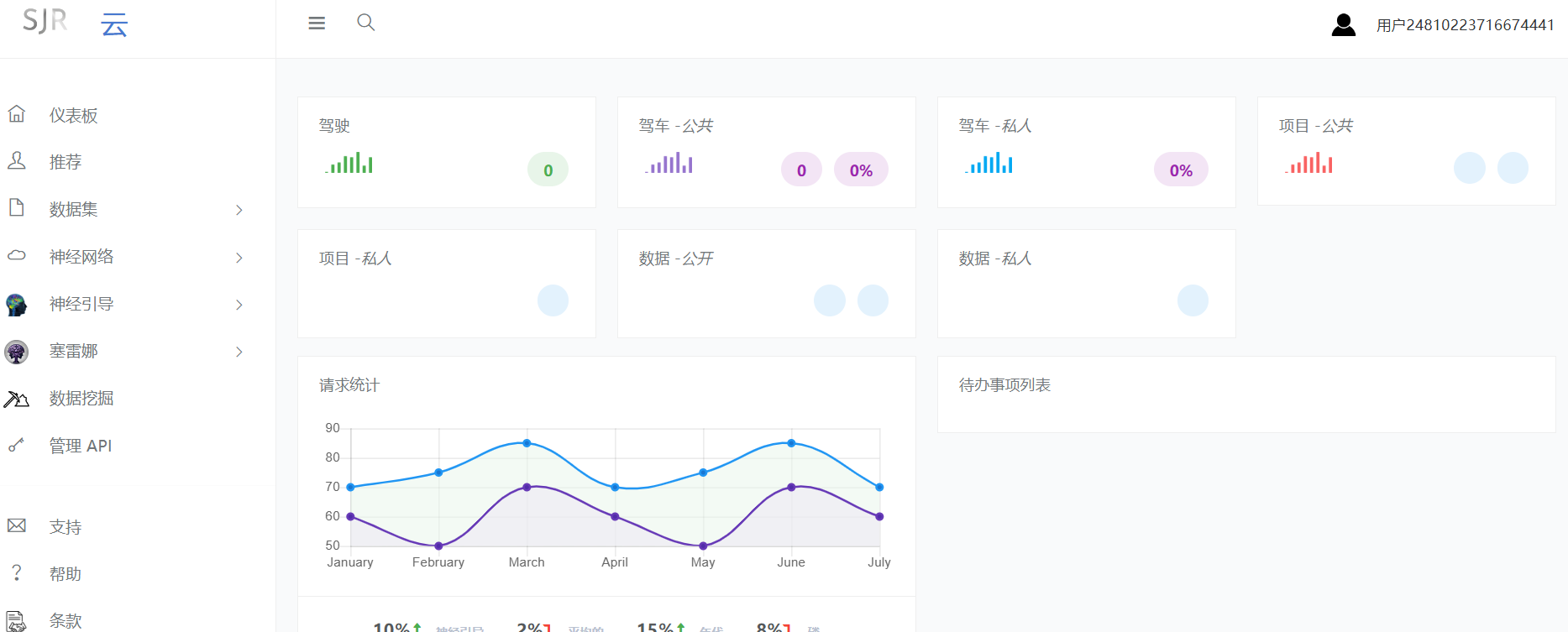 新矿！Neurallead、基于AI大模型证明的项目、支持A+N卡！