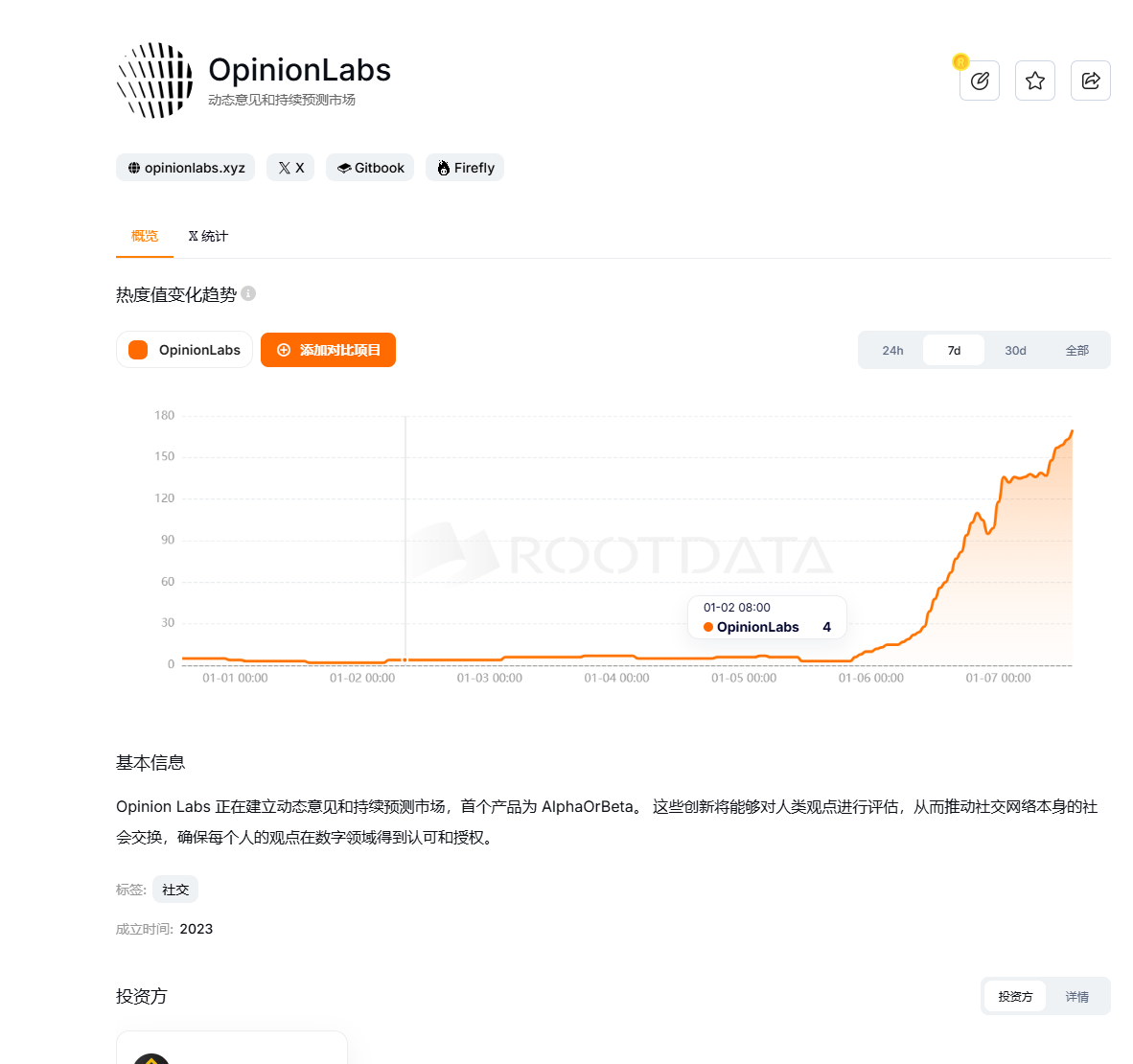 "OpinionLabs"币安领头项目，零撸积分获取空投怕凭证!